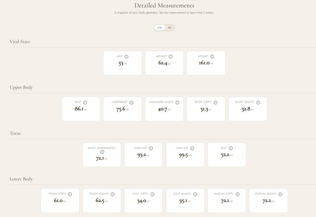 Your measurements and garment fit profile explained