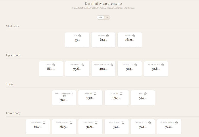 Your measurements and garment fit profile explained