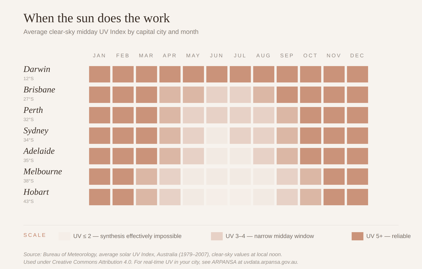 Vitamin D and what most of us are actually getting