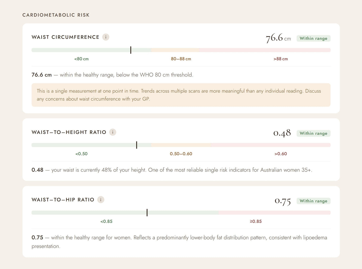 A Guide to HeraVita's Wellness Metrics