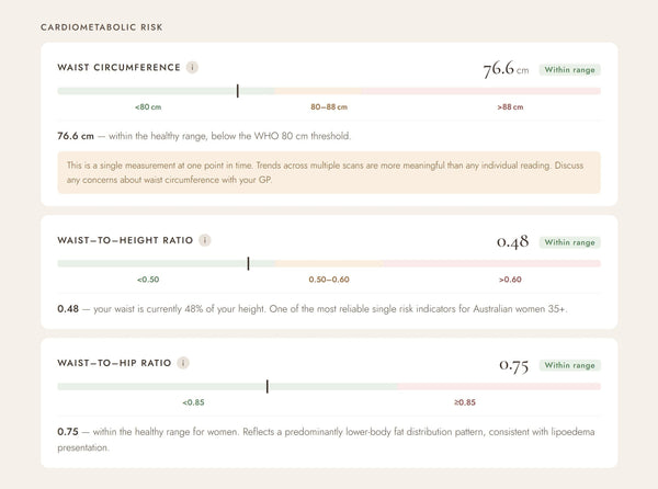 A Guide to HeraVita's Wellness Metrics