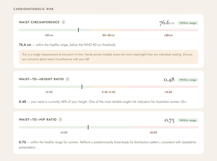 A Guide to HeraVita's Wellness Metrics