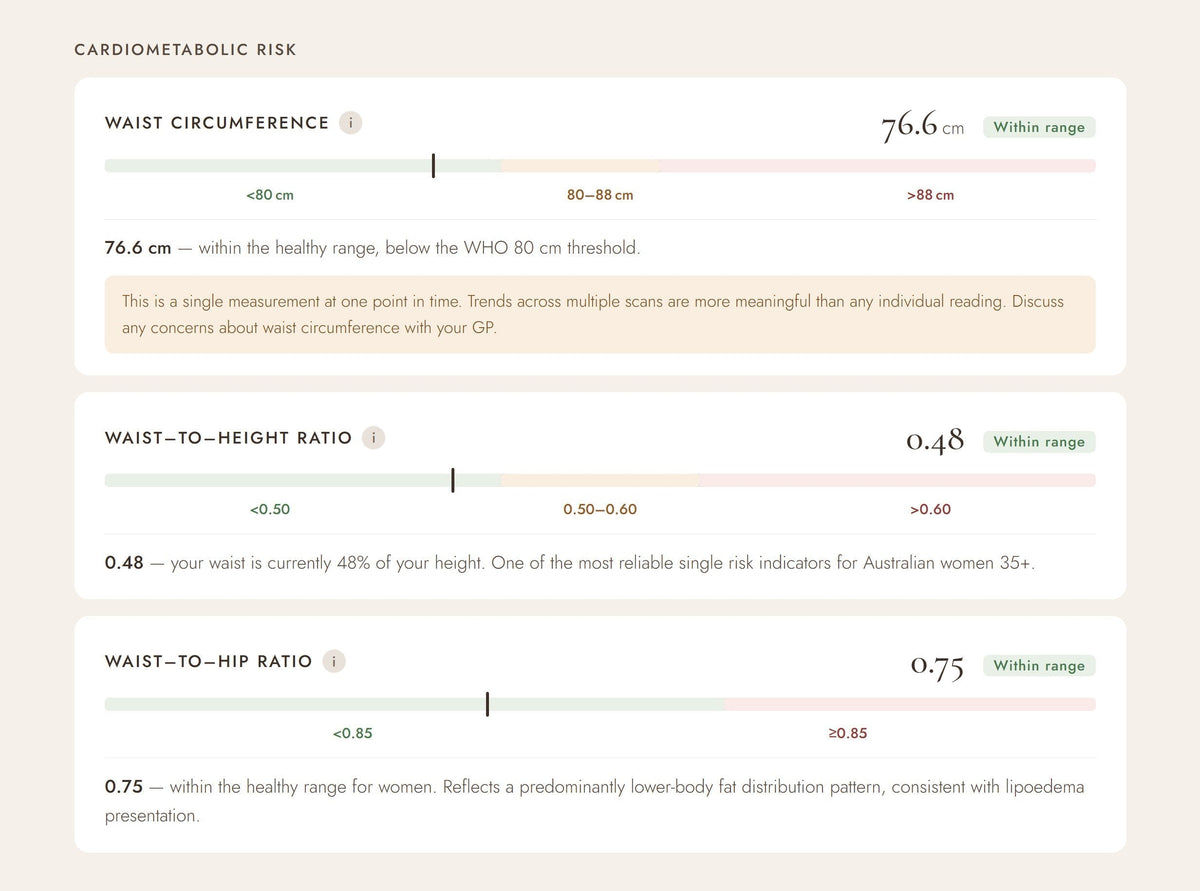 A Guide to HeraVita's Wellness Metrics